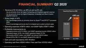 AMD Quartalszahlen Q2 2020