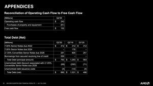 AMD Quartalszahlen Q2 2020