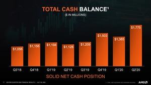 AMD Quartalszahlen Q2 2020