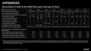 AMD Quartalszahlen Q2 2020