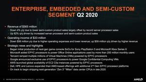 AMD Quartalszahlen Q2 2020