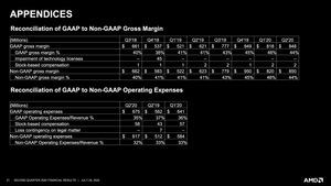 AMD Quartalszahlen Q2 2020