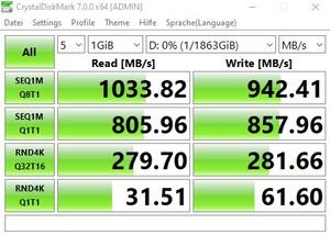 Die USB-3.2-Gen2-Performance über den X570-Chipsatz