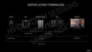 NVIDIA GeForce-RTX-30-Serie