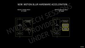 NVIDIA GeForce-RTX-30-Serie