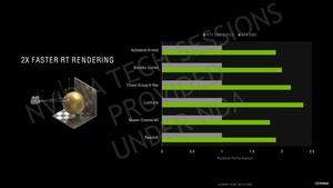 NVIDIA GeForce-RTX-30-Serie