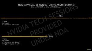 NVIDIA GeForce-RTX-30-Serie