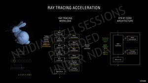 NVIDIA GeForce-RTX-30-Serie