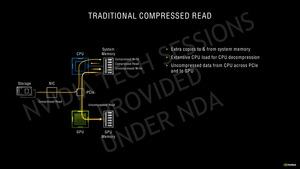 NVIDIA GeForce-RTX-30-Serie