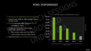 NVIDIA GeForce-RTX-30-Serie