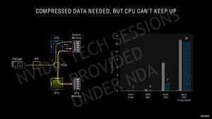 NVIDIA GeForce-RTX-30-Serie