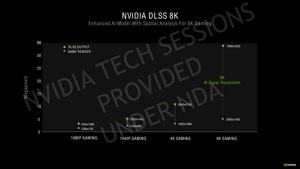 NVIDIA GeForce-RTX-30-Serie