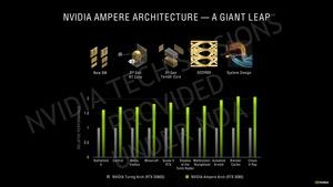 NVIDIA GeForce-RTX-30-Serie