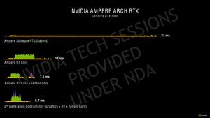 NVIDIA GeForce-RTX-30-Serie