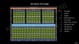 NVIDIA GeForce-RTX-30-Serie