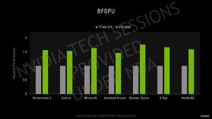 NVIDIA GeForce-RTX-30-Serie