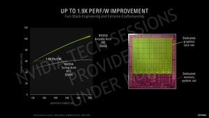 NVIDIA GeForce-RTX-30-Serie