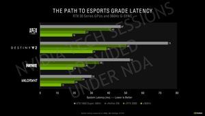 NVIDIA GeForce-RTX-30-Serie