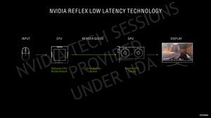 NVIDIA GeForce-RTX-30-Serie