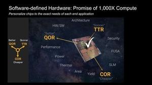 Synopsys DSO.ai