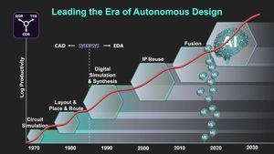 Synopsys DSO.ai