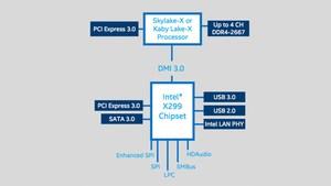 BenchLife Leak zu Skylake-W und Skylake-X