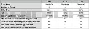 BenchLife Leak zu Skylake-W und Skylake-X