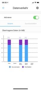 Netgear Orbi Voice