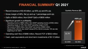 AMD Quartalszahlen Q1 2021