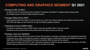 AMD Quartalszahlen Q1 2021