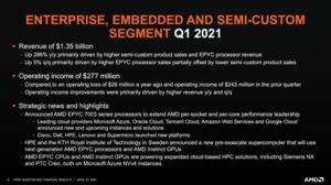 AMD Quartalszahlen Q1 2021