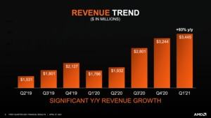 AMD Quartalszahlen Q1 2021