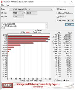 Toshiba MG08 8TB