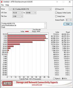 Toshiba MG08 8TB