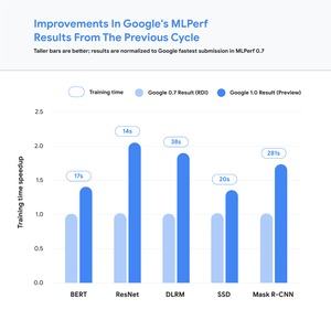 Google TPUv4 MLPerfTraining 1.0