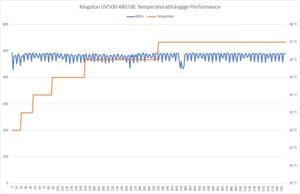 Kingston UV500