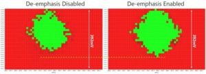 Signalintegrität für GDDR6 von Micron