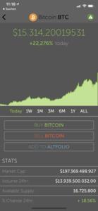 Kurs des Bitcoin am 7. Dezember 2017