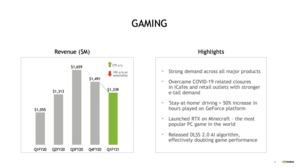 NVIDIA Quartalsbericht Q1 2021