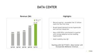 NVIDIA Quartalsbericht Q1 2021