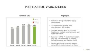 NVIDIA Quartalsbericht Q1 2021