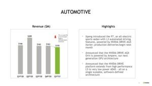 NVIDIA Quartalsbericht Q1 2021