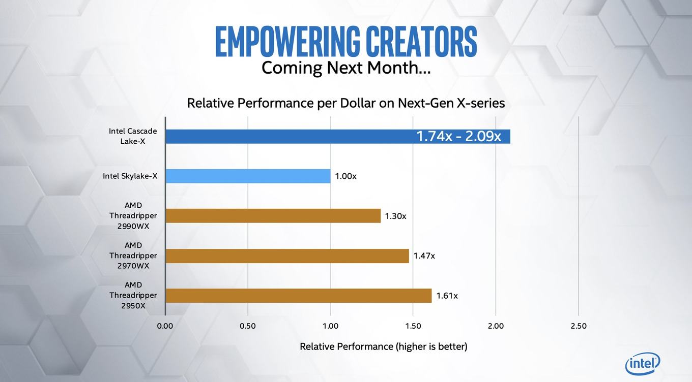 Intel-IFA19-Real-World-Performance-5_9E1C97FECFAD4402B79022CAFBDFD44D.jpg