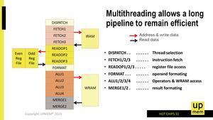 UPMEM PIM-DRAM