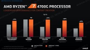 AMD Ryzen 4000 G-Serie