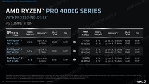 AMD Ryzen 4000 G-Serie