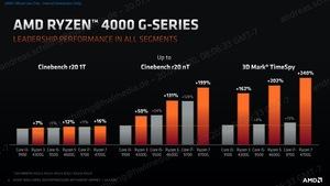 AMD Ryzen 4000 G-Serie