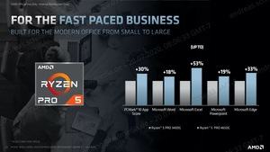 AMD Ryzen 4000 G-Serie