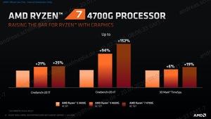 AMD Ryzen 4000 G-Serie