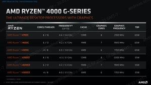 AMD Ryzen 4000 G-Serie